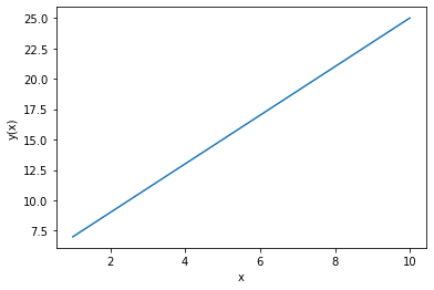 ../_images/Brief Introduction to Python_51_0.png